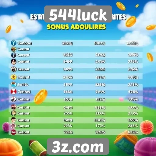 Estatísticas de jogos favoritos no 544luck